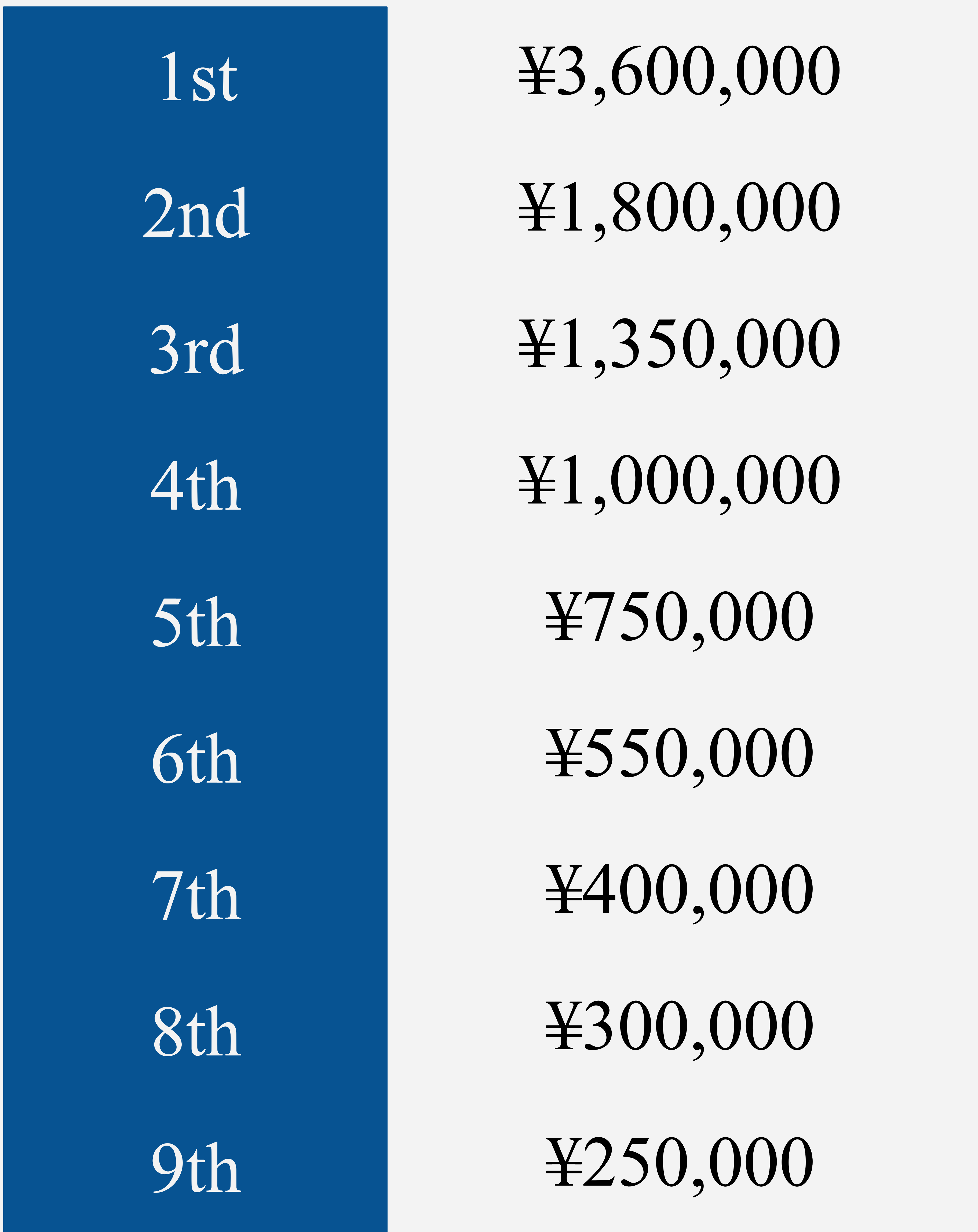 WPT TOKYO 賞金 WPT1000 Super High Roller