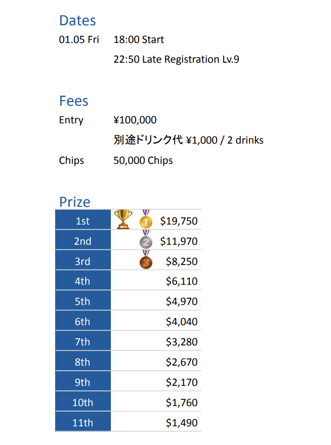 #12 NLH GG1000