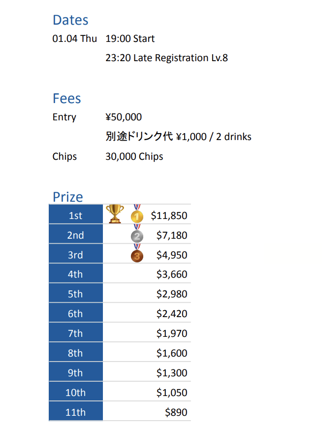 #04 NLH 6-max Championship 