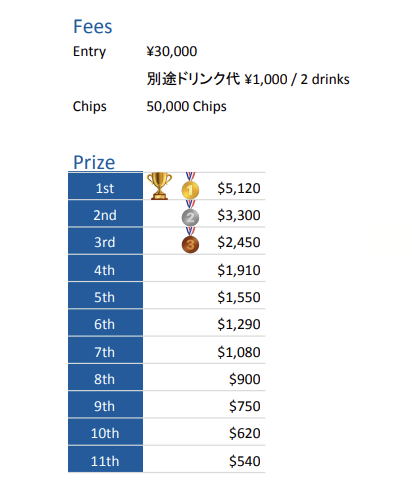 #03 PLO Championship 