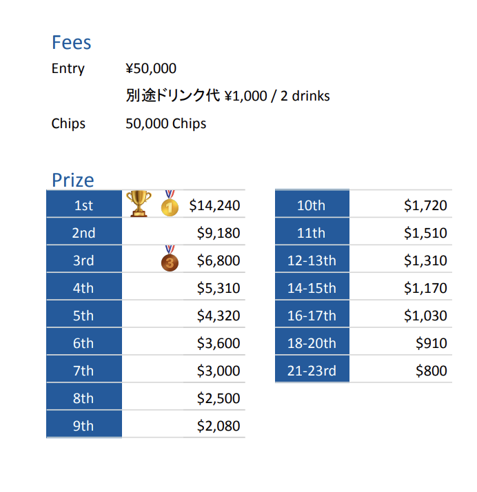 #33 NLH GG500