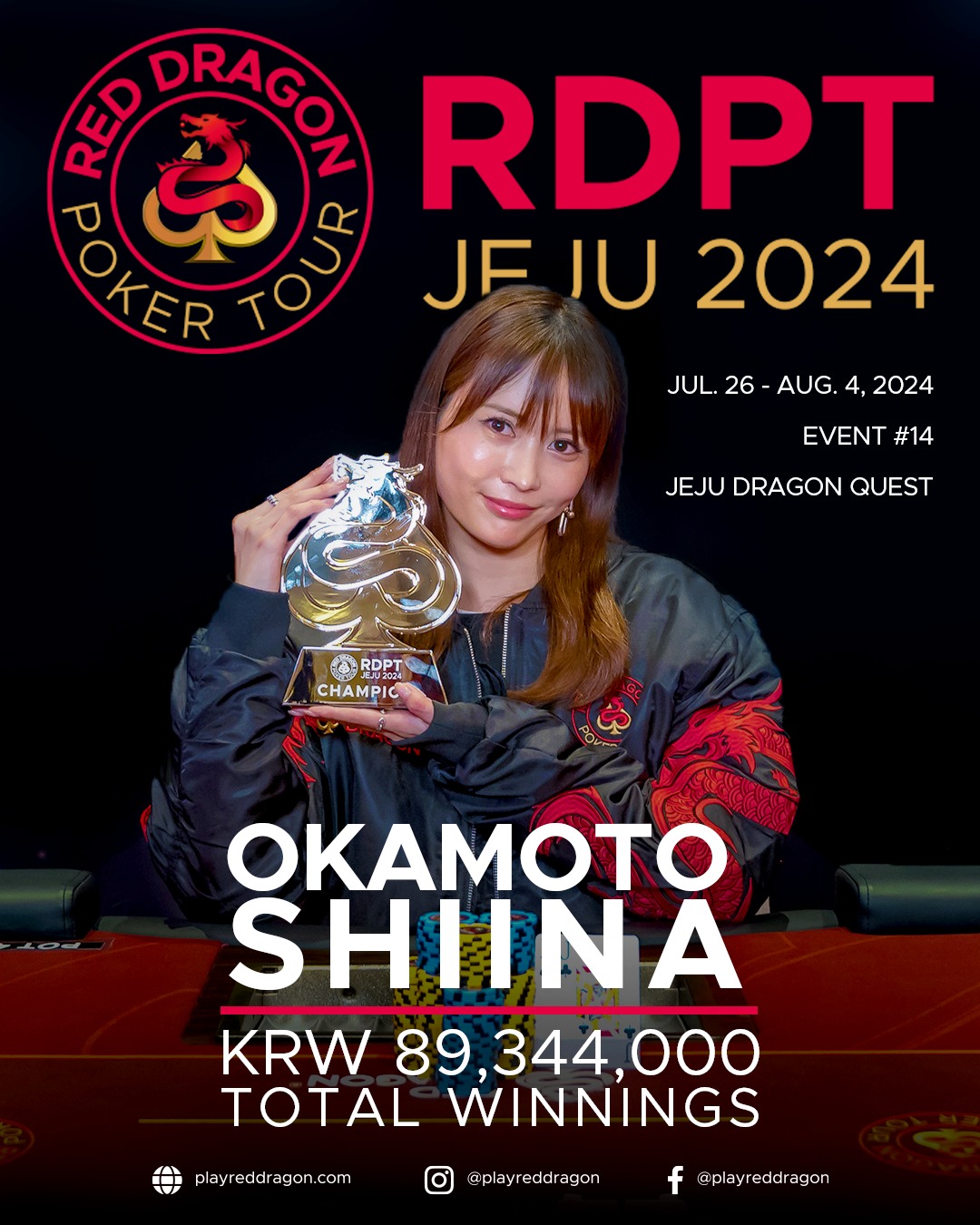 岡本詩菜さんがRed Dragon"#14 Jeju Dragon Quest"で優勝